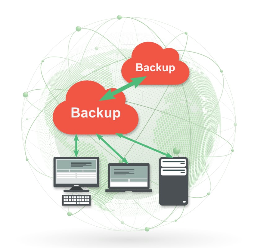 Securepoint Unified Backup for companies graphical representation of the unified backup cloud
