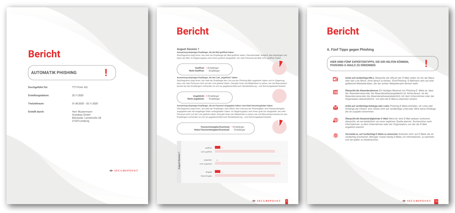 Evaluation pattern of Awareness Next Presentation of the evaluation patterns of Awareness Next